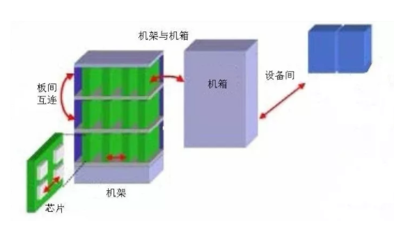 光纖連接器接插件有哪些種類？